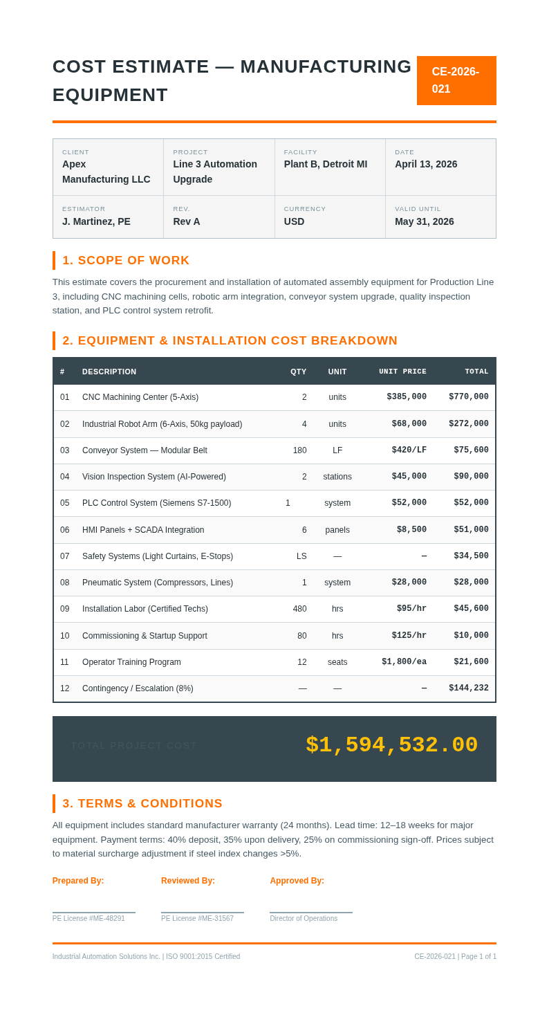 Industrial manufacturing cost estimate